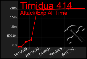 Total Graph of Tirnidua 414