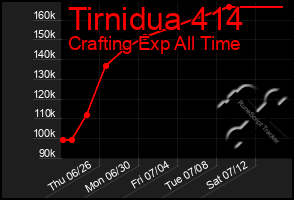 Total Graph of Tirnidua 414