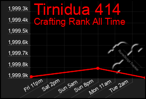 Total Graph of Tirnidua 414