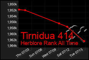 Total Graph of Tirnidua 414