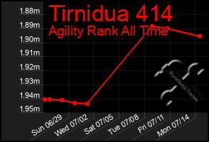Total Graph of Tirnidua 414