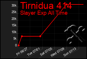 Total Graph of Tirnidua 414