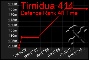 Total Graph of Tirnidua 414