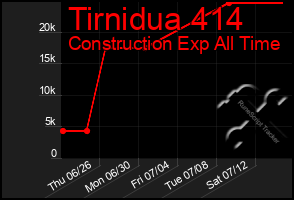 Total Graph of Tirnidua 414