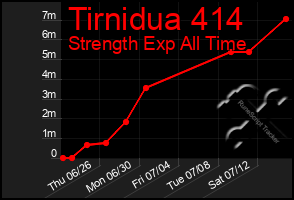 Total Graph of Tirnidua 414
