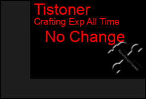 Total Graph of Tistoner