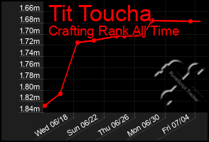 Total Graph of Tit Toucha