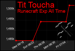 Total Graph of Tit Toucha