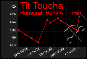 Total Graph of Tit Toucha
