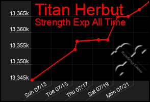 Total Graph of Titan Herbut