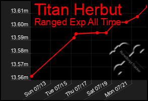 Total Graph of Titan Herbut