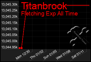 Total Graph of Titanbrook