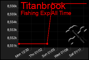 Total Graph of Titanbrook