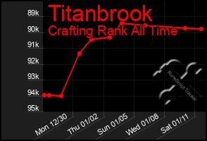 Total Graph of Titanbrook