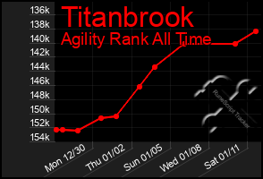 Total Graph of Titanbrook