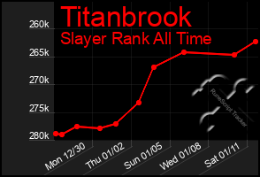 Total Graph of Titanbrook