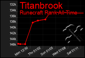 Total Graph of Titanbrook