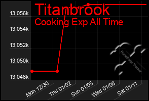 Total Graph of Titanbrook