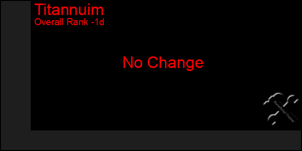 Last 24 Hours Graph of Titannuim