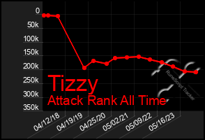 Total Graph of Tizzy