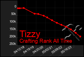 Total Graph of Tizzy