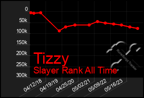 Total Graph of Tizzy