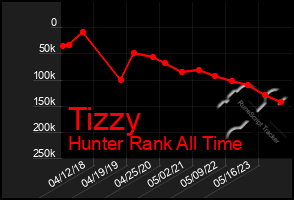 Total Graph of Tizzy