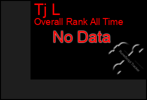 Total Graph of Tj L