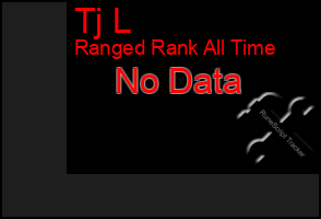 Total Graph of Tj L