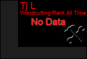 Total Graph of Tj L