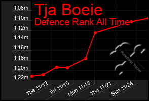 Total Graph of Tja Boeie