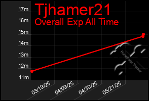 Total Graph of Tjhamer21