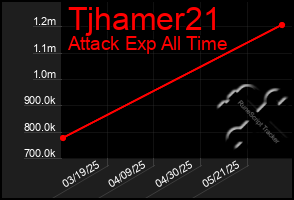 Total Graph of Tjhamer21