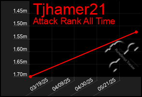Total Graph of Tjhamer21