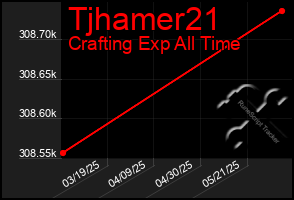 Total Graph of Tjhamer21