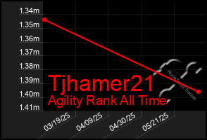 Total Graph of Tjhamer21