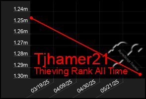 Total Graph of Tjhamer21