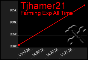 Total Graph of Tjhamer21