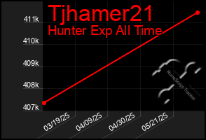 Total Graph of Tjhamer21