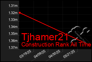 Total Graph of Tjhamer21