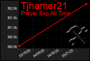 Total Graph of Tjhamer21