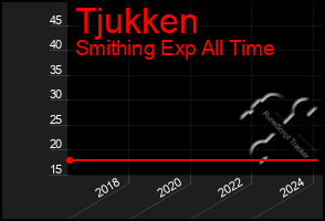 Total Graph of Tjukken