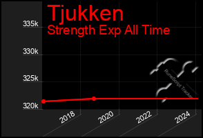 Total Graph of Tjukken