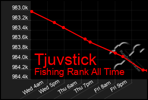 Total Graph of Tjuvstick