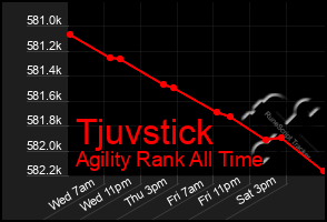 Total Graph of Tjuvstick