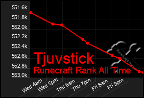Total Graph of Tjuvstick