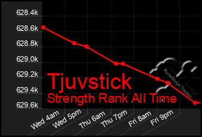 Total Graph of Tjuvstick