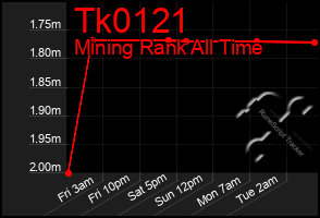 Total Graph of Tk0121