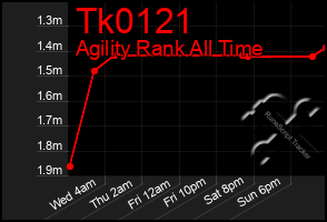 Total Graph of Tk0121