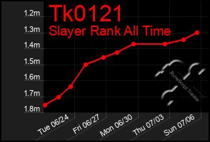 Total Graph of Tk0121